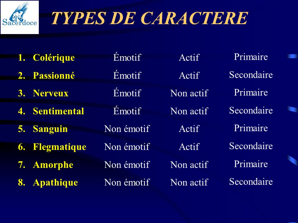 LE CARACTERE Introduction D finition de temp rament et de